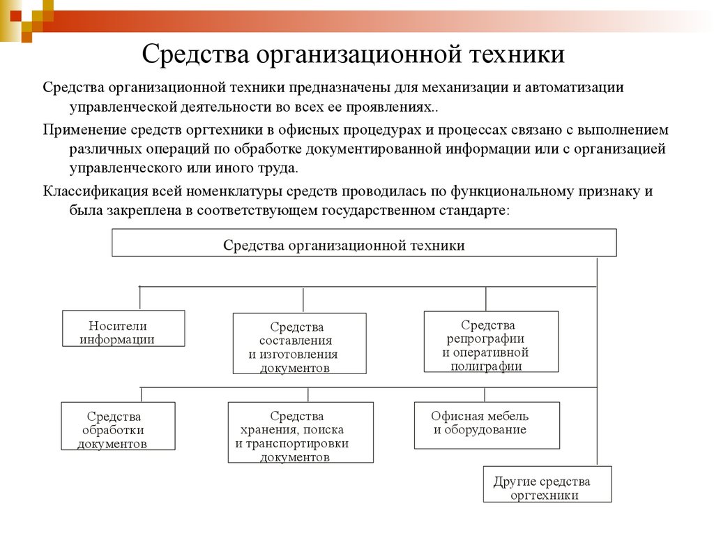 Организационные технологии. Классификация организационной техники. Классификация офисной организационной техники.. Классификация современных средств оргтехники. Классификация и Назначение организационных технических средств.