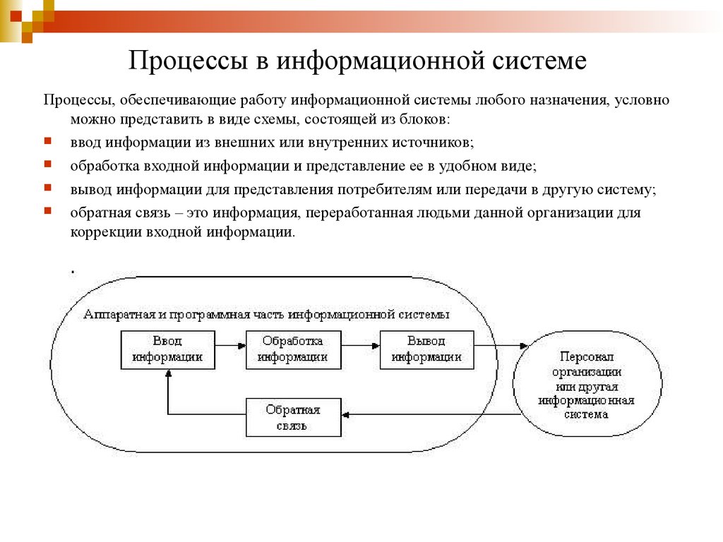 Описать схему работы будущей информационной системы учитывая выделенные и описанные ранее подсистемы