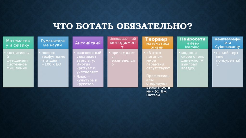 Ботать русский. Что значит ботать. Время ботать. Как ботать физику. Надо ботать.