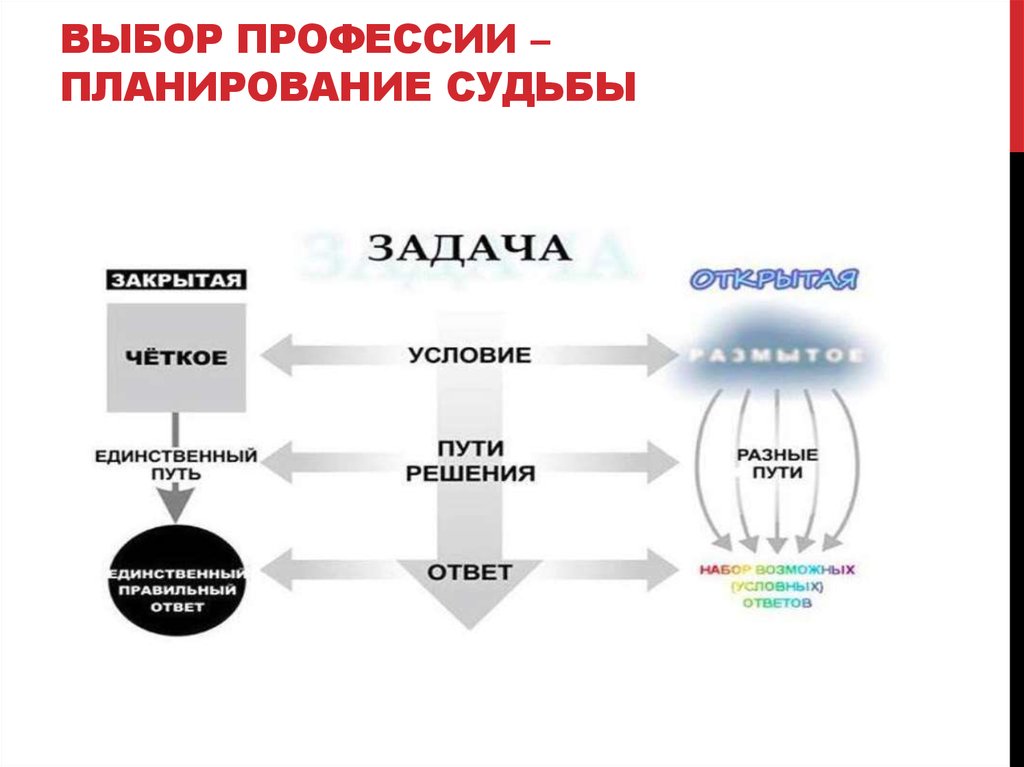 Стоит ли идти по стопам родителей в плане профессии