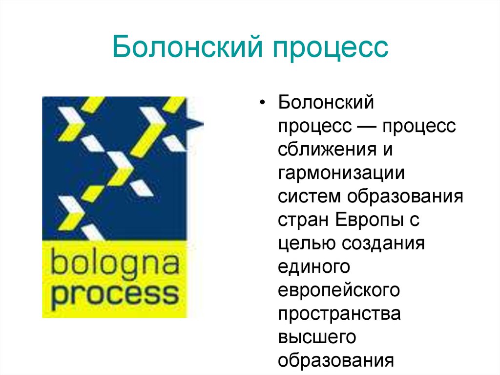 Болонский. Болонский процесс. Болонский процесс в образовании. Болонский процесс 2003. Болонский процесс схема.