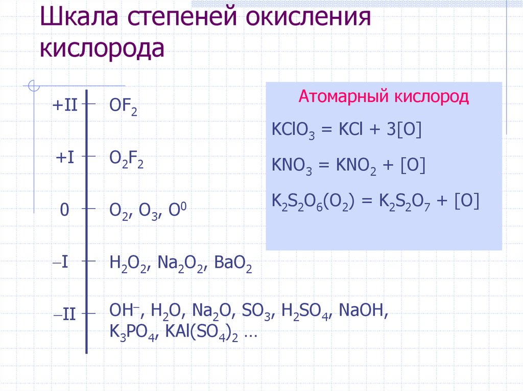 Степень окисления 2. Of2 степень окисления кислорода. Bao2 степень окисления. Определите степень окисления элементов о2-. Шкала степеней окисления кислорода.