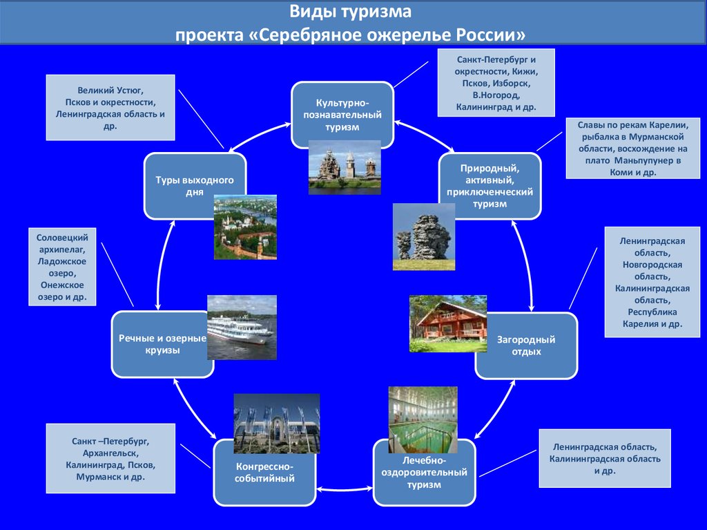 Перспективы развития карелии. Виды туризма в Ленинградской области. Виды событийного туризма. Развитие туризма в Карелии проект. Карта событийного туризма.