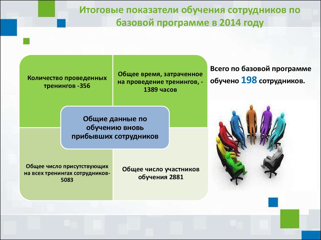 Показатели обучения