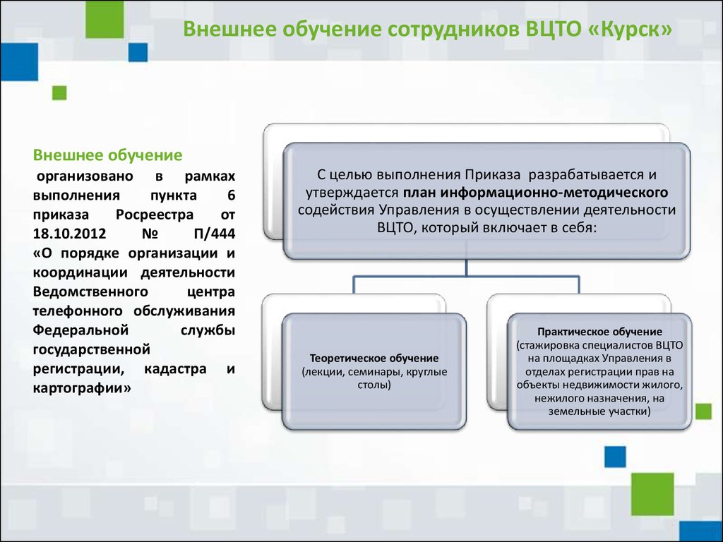 Форма обучения работников. Внешнее обучение. Внутреннее и внешнее обучение персонала. Внешнее обучение сотрудников. Внешнее обучение персонала в организации.