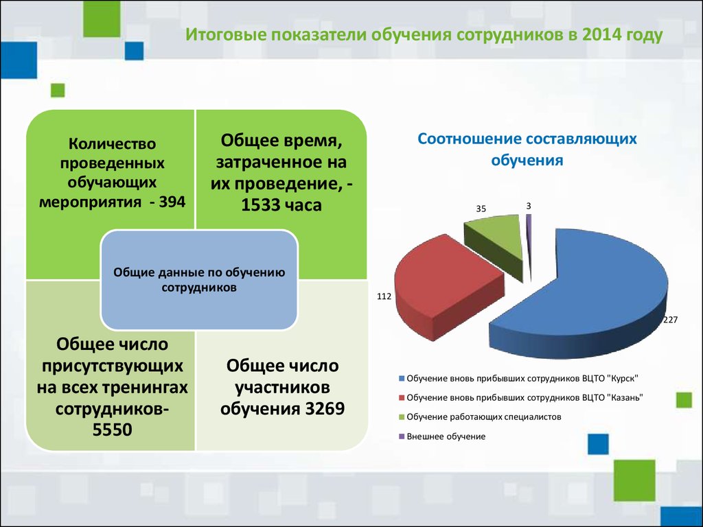 Качественные показатели обучения