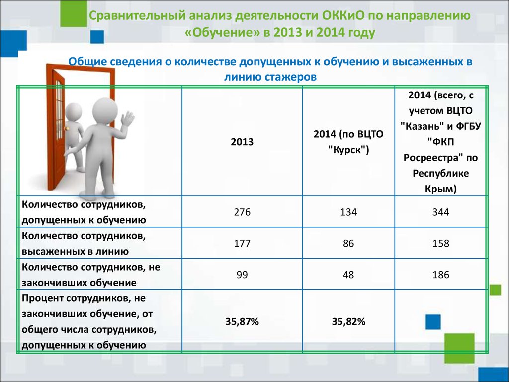 Процент обучения. Сравнительный анализ работы ЭС. Результат сравнительного анализа стоимости работ. Сравнительный анализ действующих объектов генерации. Сравнительный анализ количества обучившихся на курсах.