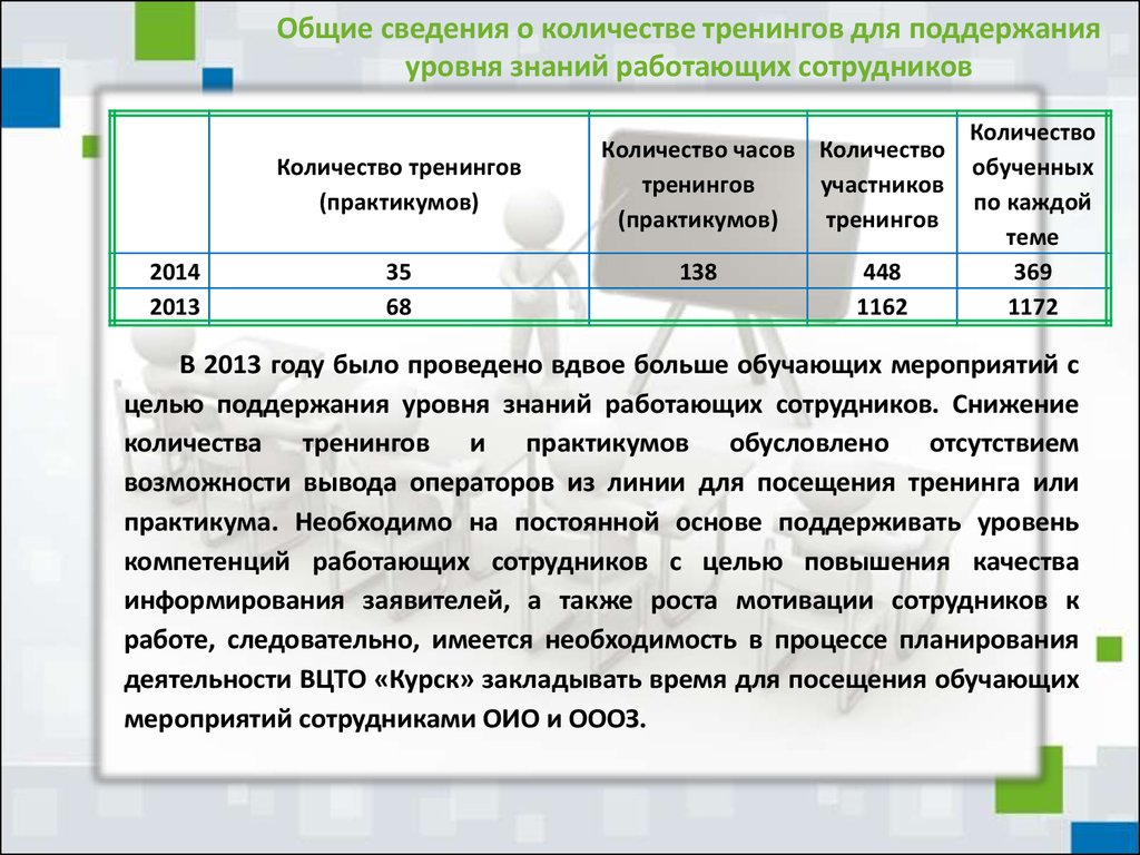 Основным информации о количестве