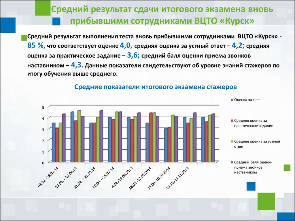 Соответствующую оценку