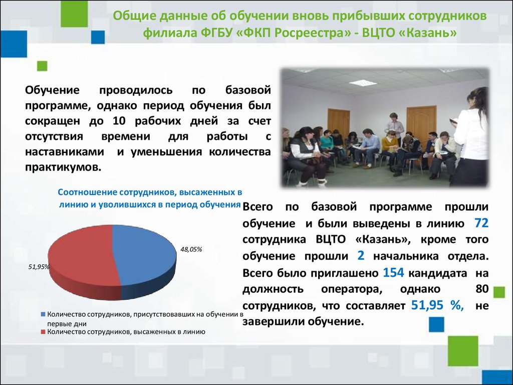 Обучение вновь принятых работников. ВЦТО Росреестра Казань. Филиал ФГБУ ФКП Росреестра ВЦТО Курск. ВЦТО Росреестра Курск. Директор ВЦТО Казань.