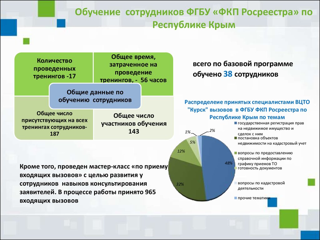 Схема организационной структуры росреестра