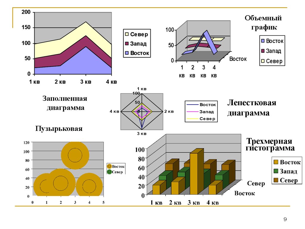 К типам объемных диаграмм не относятся