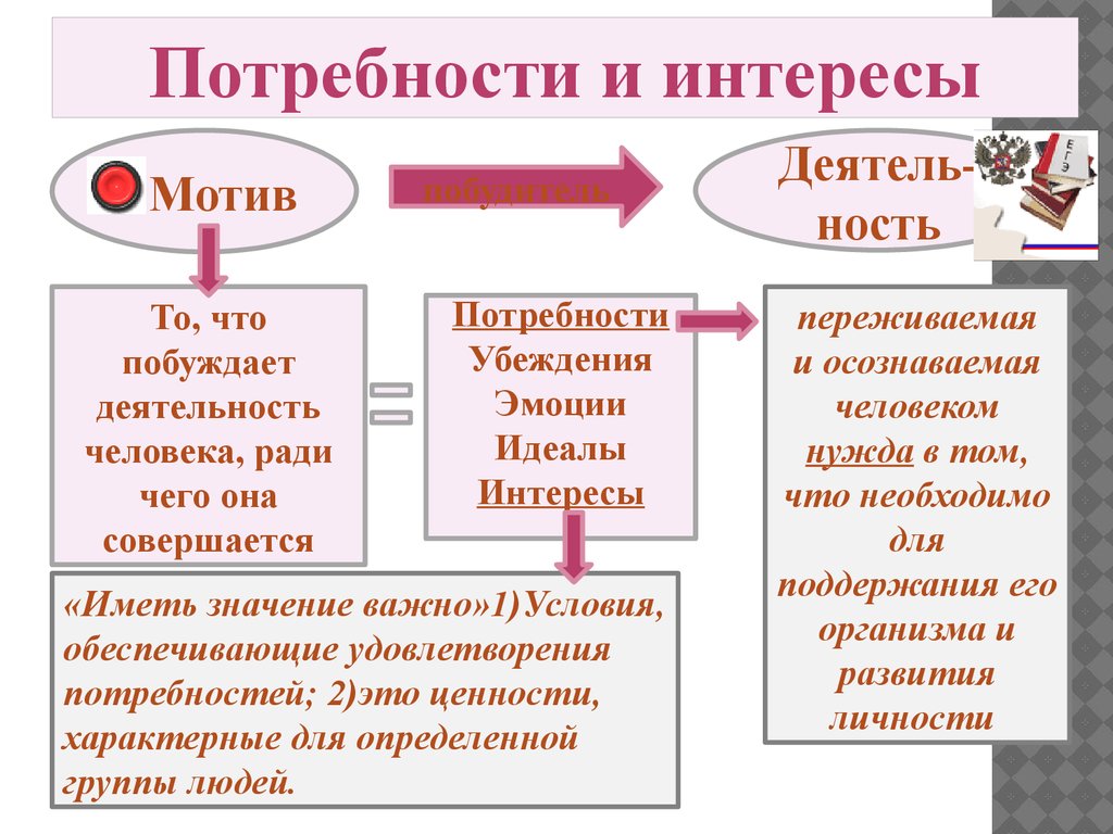 Человек и общество егэ презентация