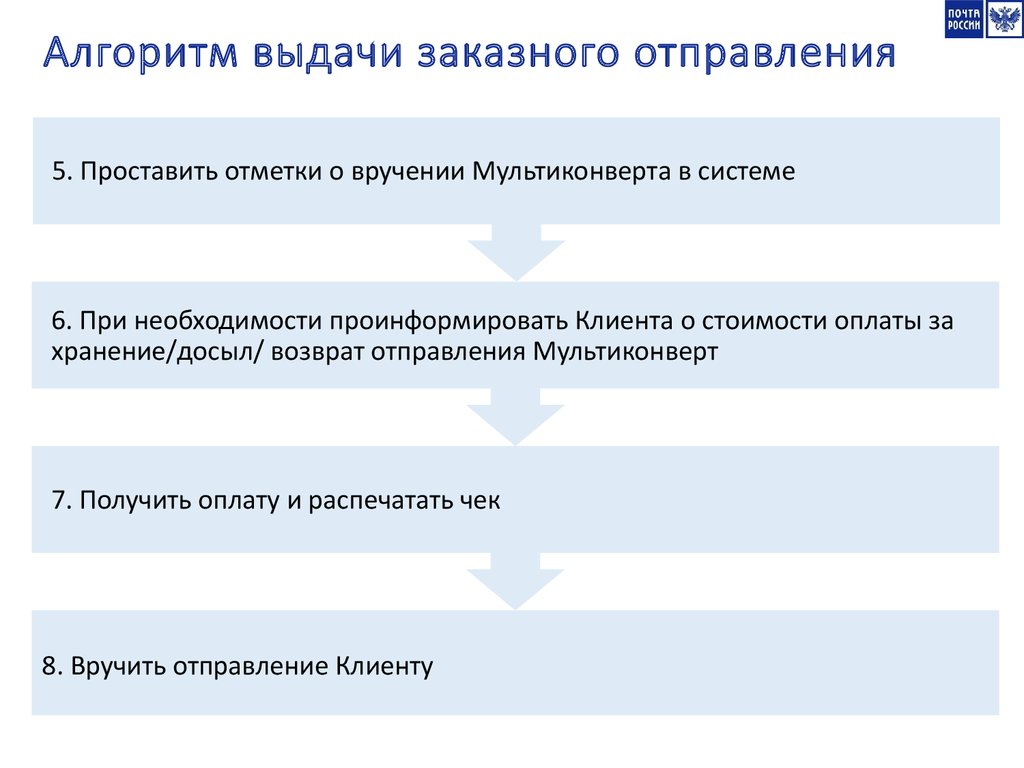 Обучающий материал по услуге «Мультиконверт». Почта России - презентация  онлайн