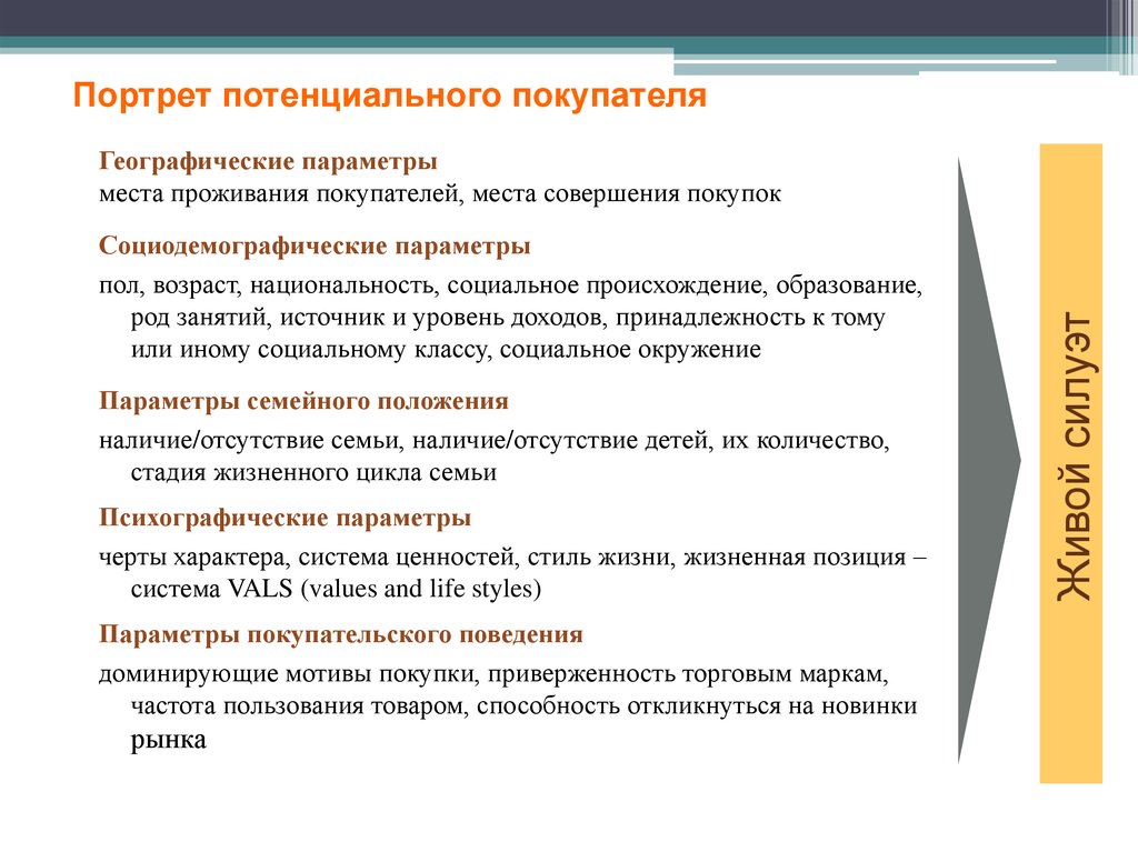 Портрет потенциального клиента. Характеристика типичного клиента портрет. Портрет потенциального потребителя. Составление портрета клиента. Портрет потребителя пример.