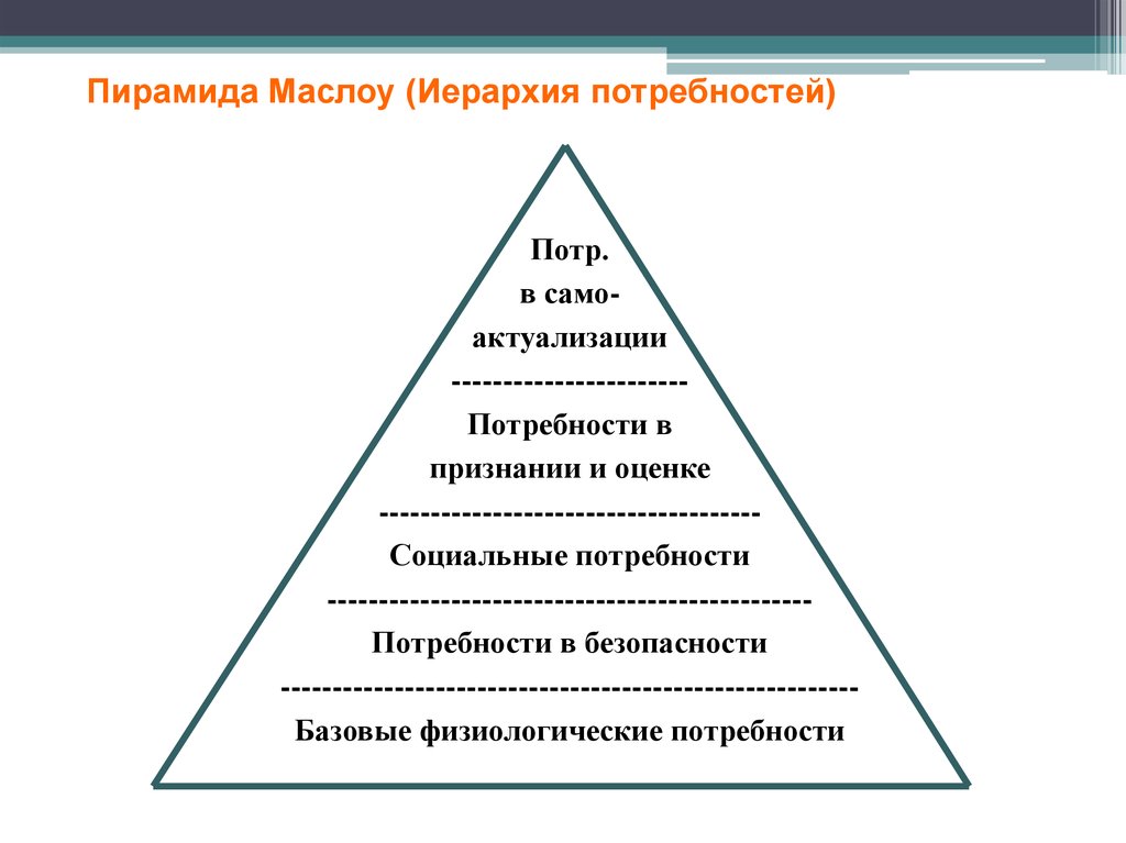 Потребность в безопасности в пирамиде маслоу. Потребности по Маслоу. Пирамида иерархии потребностей. Иерархия Маслоу пирамида. Пирамида Маслоу социальные потребности.