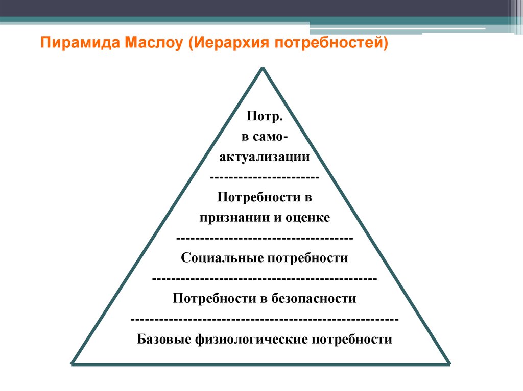 Пирамида маслоу картинка простая