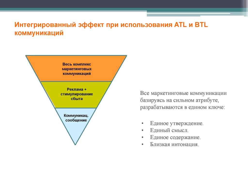 Atl btl. Комплекс маркетинговых коммуникаций ATL BTL. . Классификация рекламы - ATL И BTL. ATL И BTL инструменты. ATL (above-the-line) и BTL (below-the-line) коммуникации.