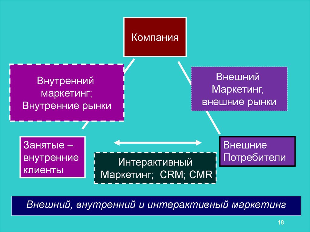 Внутренней занимавшему