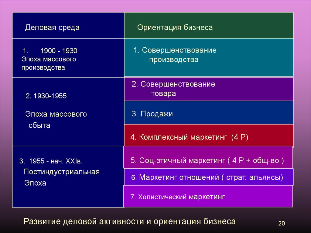 Бизнес ориентация