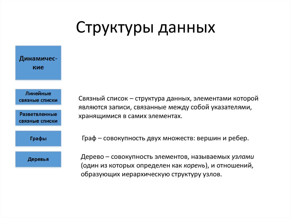 Источники структурной информации