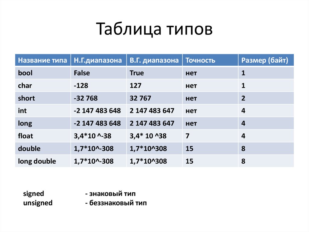 5 видов таблиц