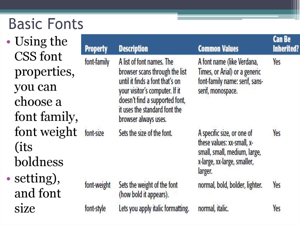 Стандартные шрифты html. Font Family CSS. Basic font. Шрифт Басик. Div font family
