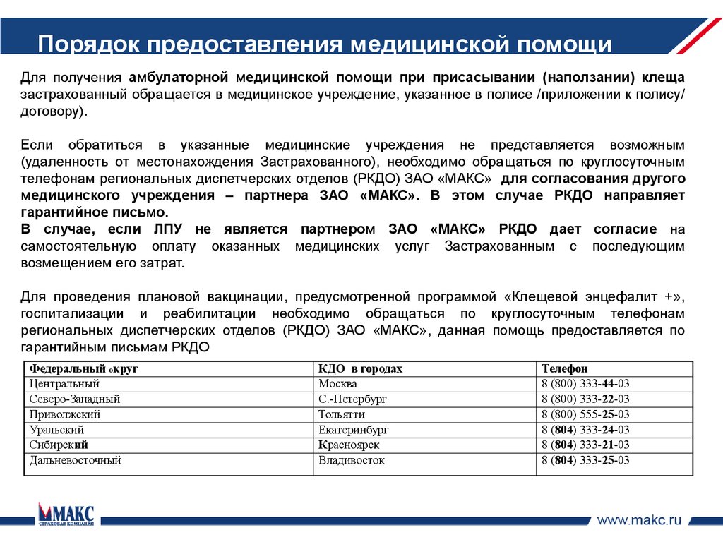 Клещевой энцефалит в РФ. Медицинское страхование - презентация онлайн