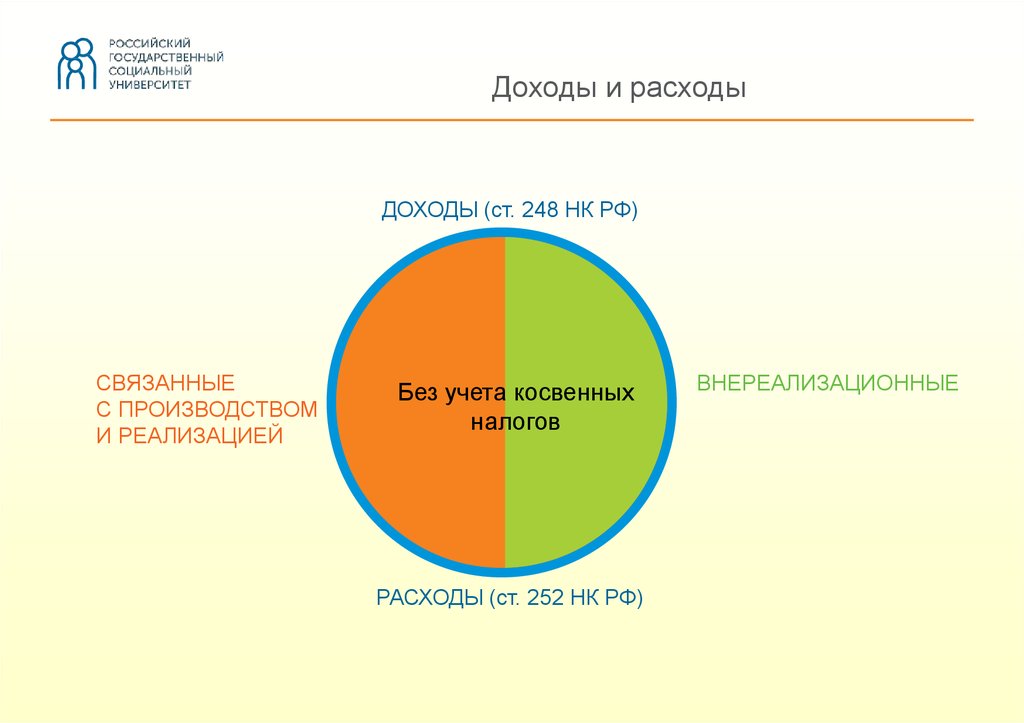 248 нк рф. Доходы и расходы. Расходы и доходы связанные с. Доходы и расходы связанные с реализацией. Окружности доходов и расходов.