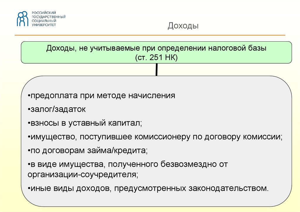 Определение налоговой базы