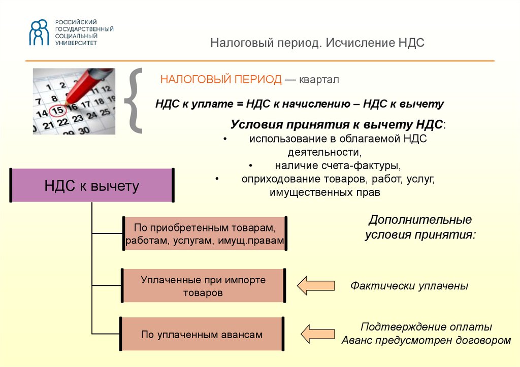 Восстановление налогов. НДС К вычету. Налоговые вычеты НДС. Условия для применения вычетов по НДС,. Налоговый период НДС.