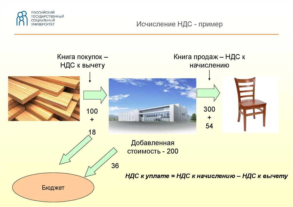 Проект ндс пример