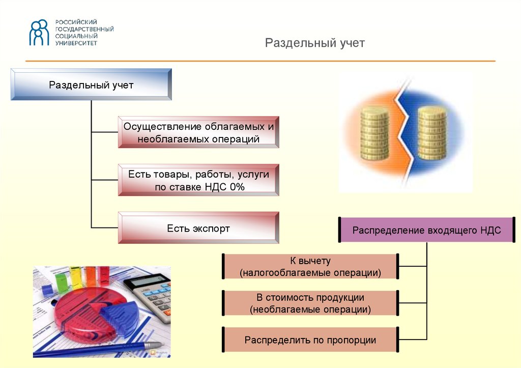 Налоговый учет презентация