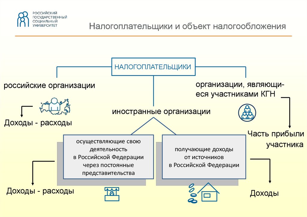 Налогоплательщик графическое изображение сущности