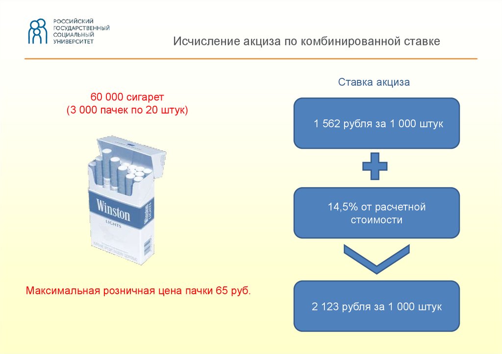 Акциз пачки сигарет. Ставка акциза. Исчисление акциза по комбинированной ставке. Ставки акцизного налога. Ставки акциза схема.