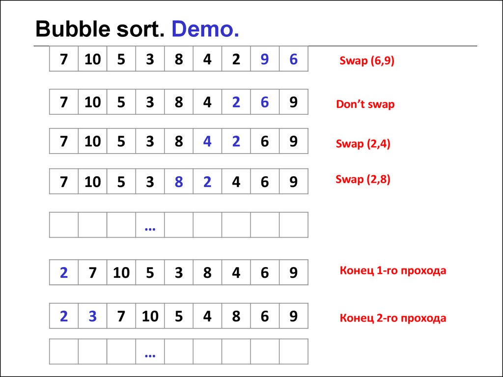 Std sort c