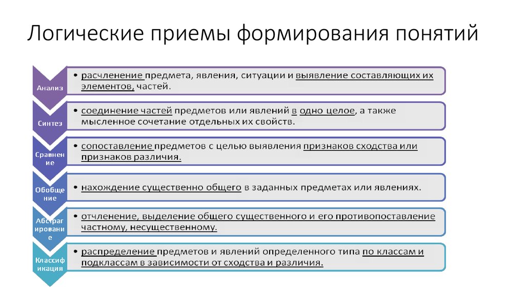 Система формирования понятий