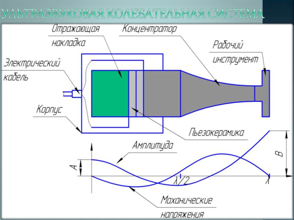 Ультразвуковая колебательная система