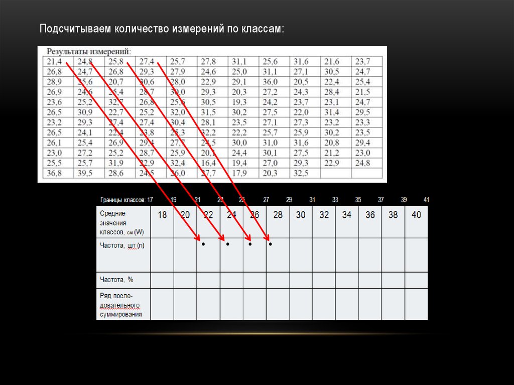 Интервальное 16 8 схема для начинающих