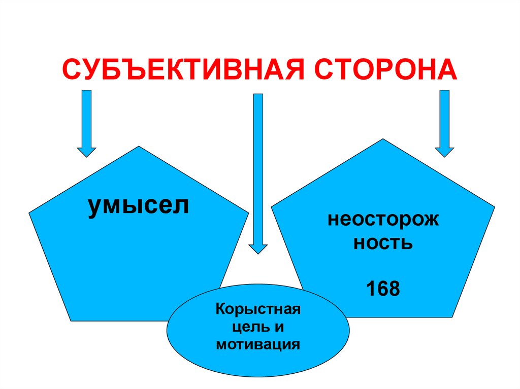 Корыстные цели. Умысел субъективная сторона. Прямой умысел и корыстная цель. Прямой умысел это субъективная сторона.