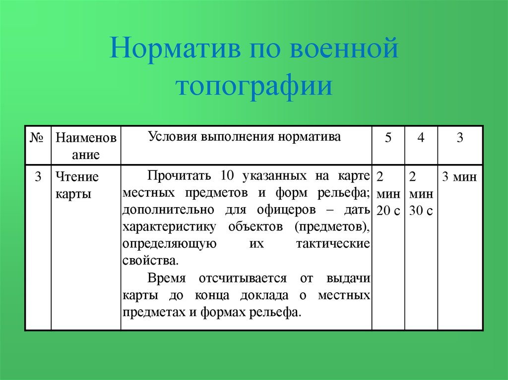 Норматив выполнен. Военная топография норматив 1. Норматив номер 1 по военной топографии. Норматив номер 4 по военной топографии. Норматив 3 по топографии военной.