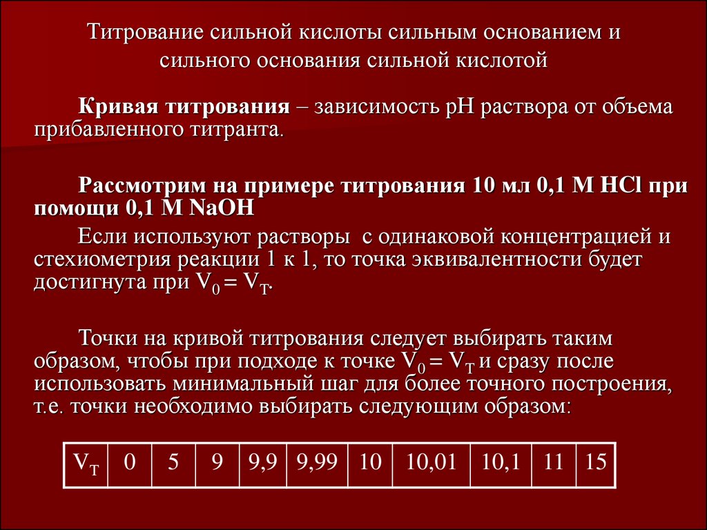 Титрование сильного основания сильной кислотой