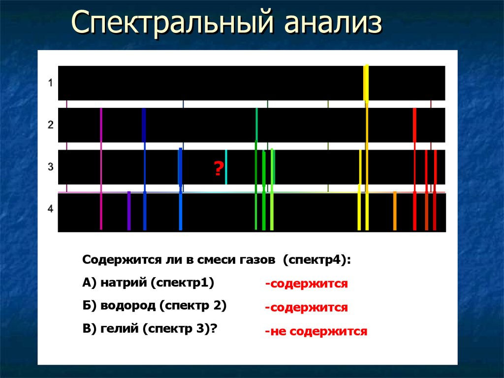 На рисунке приведены фотографии спектра поглощения неизвестного газа и спектров поглощения известных