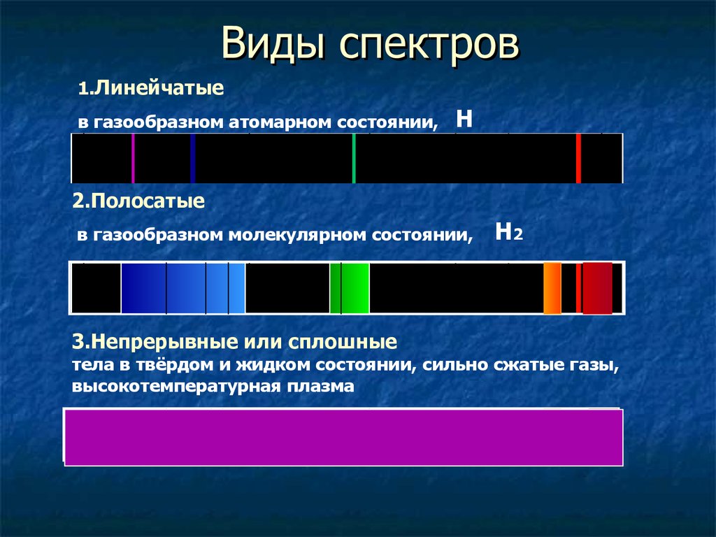 Тест по теме спектры. Линейчатый спектр излучения. Линейчатый спектр водорода. Спектры испускания атомов. Сплошной спектр линейчатый спектр полосатый спектры поглощения.