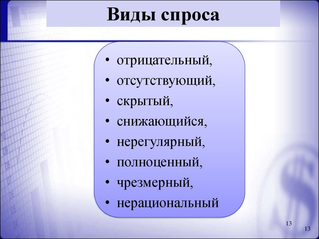 Какие виды спроса. Нерациональный спрос. Виды спроса на лекарственные препараты. Нерациональный спрос причины. Нерациональный спрос картинки для презентации.