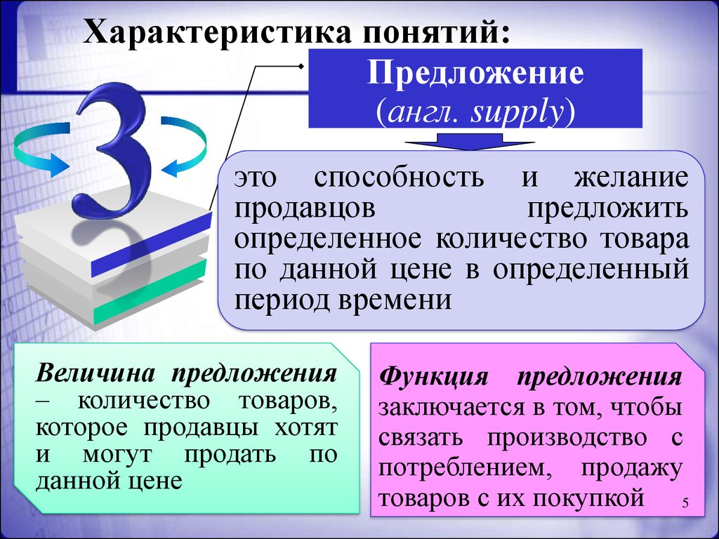 Общая характеристика термина. Характеристики понятия. Основные характеристики понятия. Общая характеристика понятия. Назовите основные характеристики понятия.