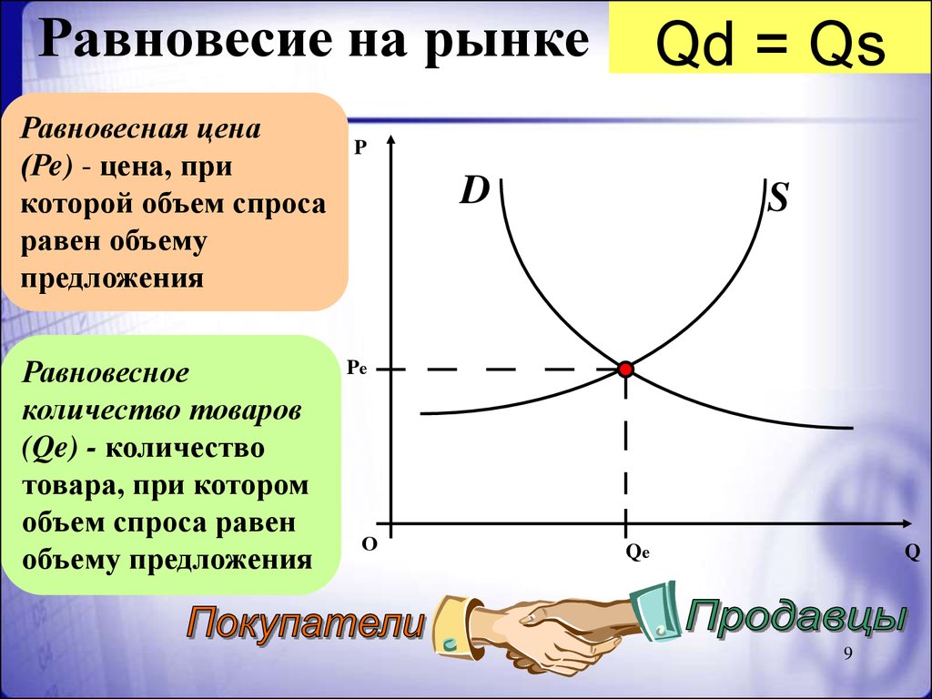 На рынке покупателя спрос. Рынок и рыночное равновесие. Рыночное равновесие это в экономике. Равновесие спроса и предложения на рынке. Спрос предложение и рыночное равновесие.