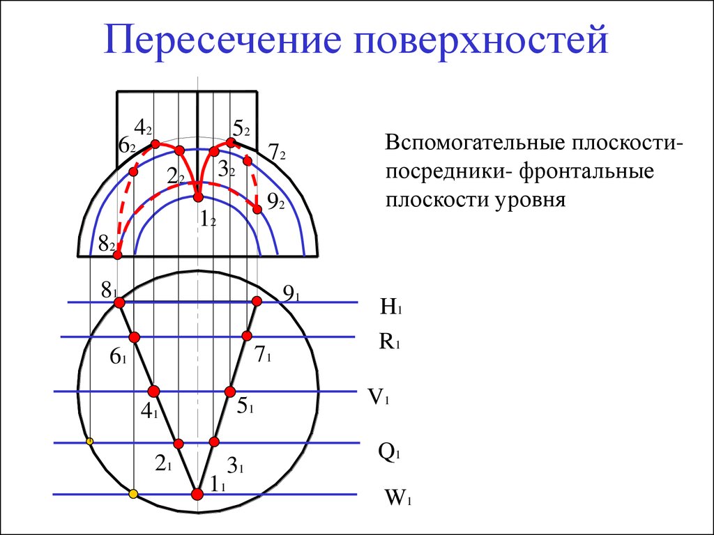 Построение линии пересечения. Пересечение поверхностей метод секущих плоскостей. Построить линию пересечения поверхностей полусферы и Призмы. Пересечение сферы и треугольной Призмы. Метод вспомогательных секущих плоскостей.