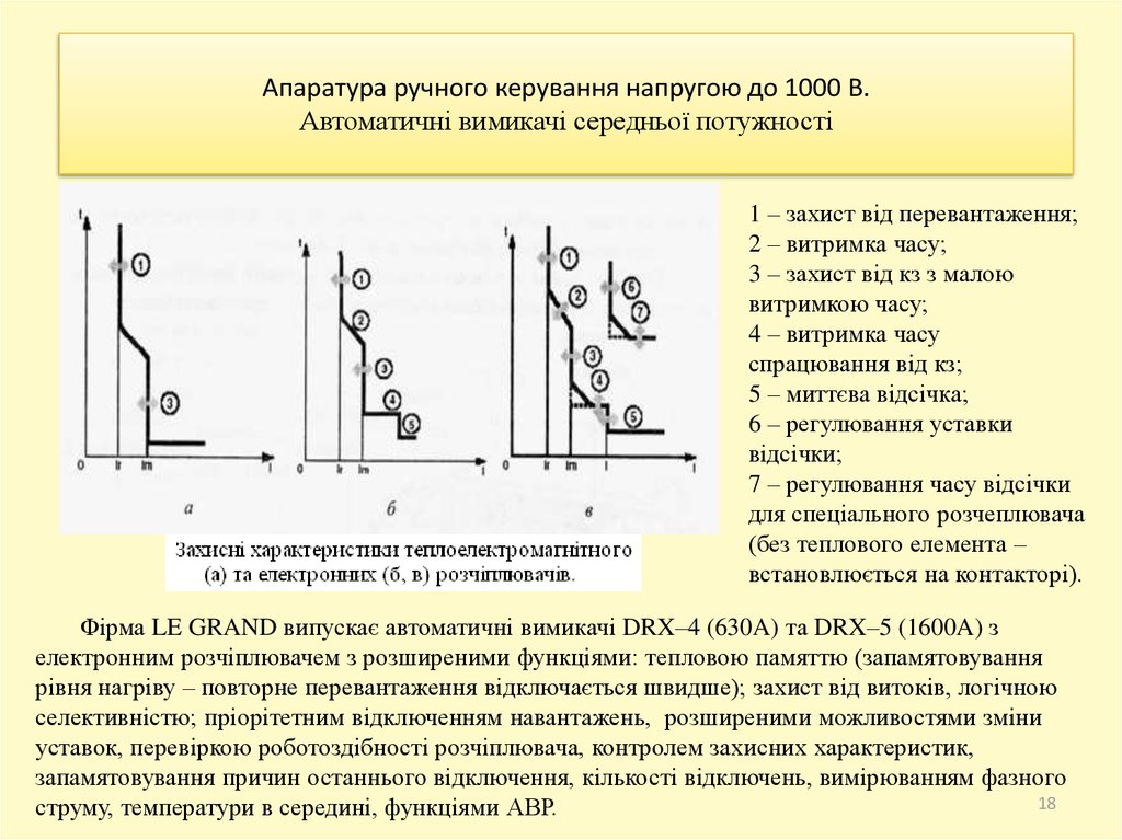 Апаратура ручного керування напругою до 1000 В. Автоматичні вимикачі середньої потужності