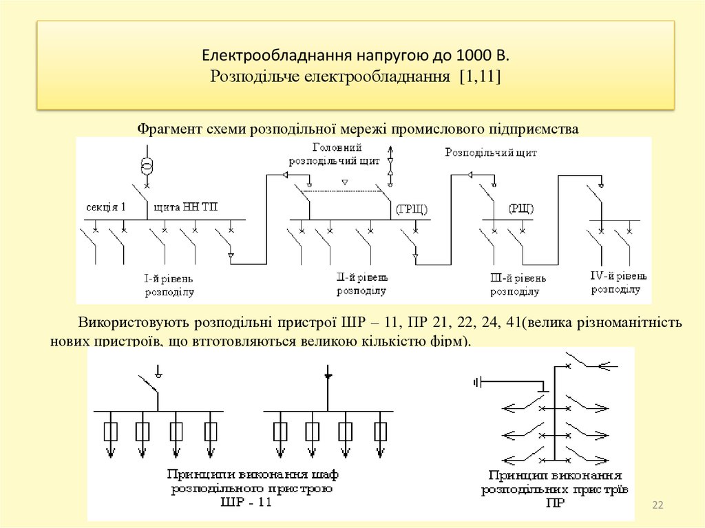 Електрообладнання напругою до 1000 В. Розподільче електрообладнання [1,11]
